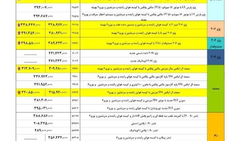 11 محصول ایران خودرو گران شد! + عکس